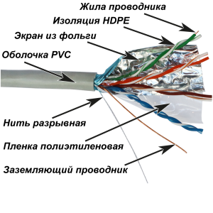 NewMax FTP CCA cable, 4 pairs, category 5e, PVC, grey, 305 meters